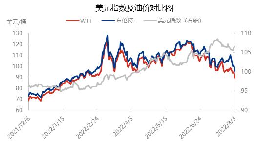 布油期货和美国原油走势_布油期货和美国原油走势区别