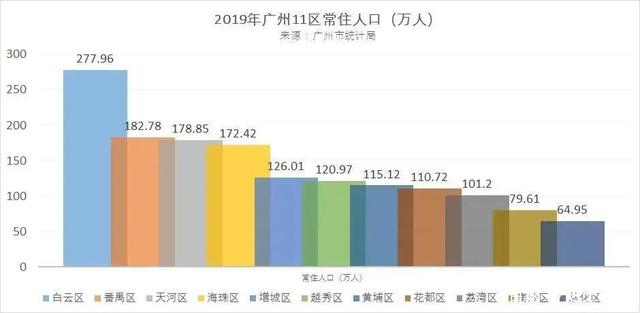 南沙未来10的房价走势_南沙房价走势最新消息2020