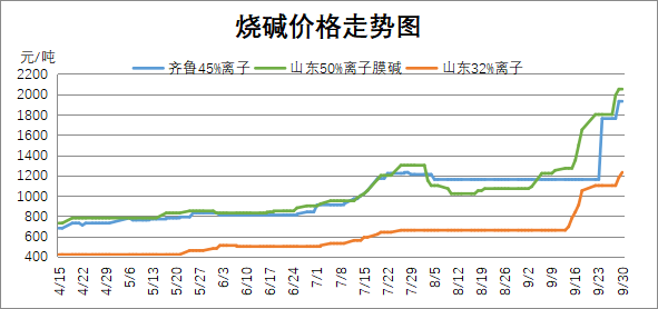 加拿大氯化钾最新价格走势图_加拿大氯化钾最新价格走势图表