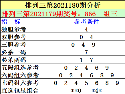 排列三小差振幅遗漏值走势图_排列三百个位差值振幅走势图遗漏