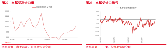 10月22铝价格走势_2020年12月铝价格走势图