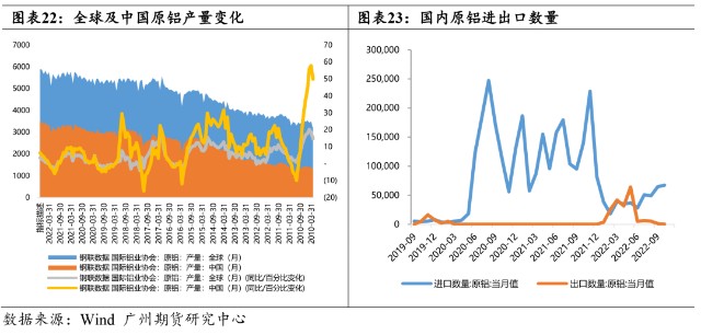 10月22铝价格走势_2020年12月铝价格走势图