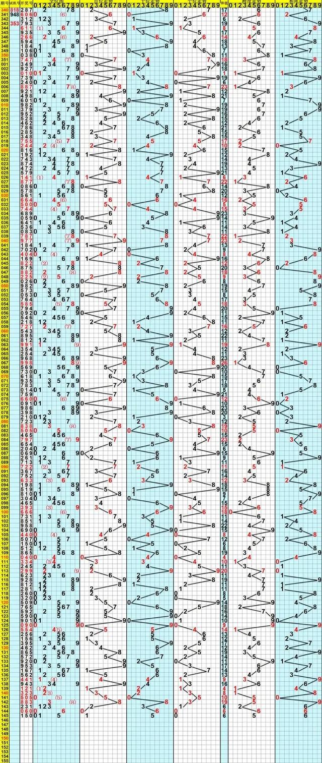 3D合尾质专业版走势图带连线_3d和尾走势图带连线专业版专业版