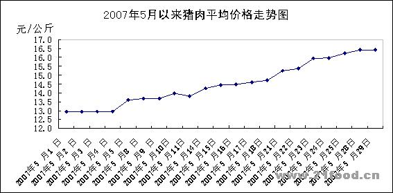 最近山东省猪肉价格走势_最近山东省猪肉价格走势如何