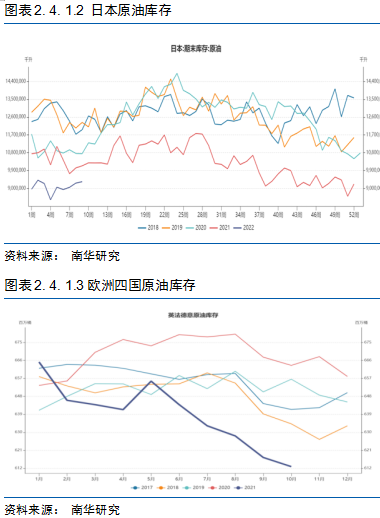 2022国内油价走势曲线_2022国内油价走势曲线分析