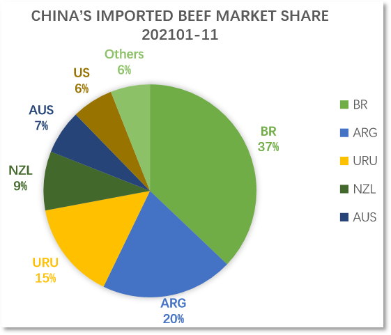 阿根廷2022进口冻牛肉走势_阿根廷2022进口冻牛肉走势分析