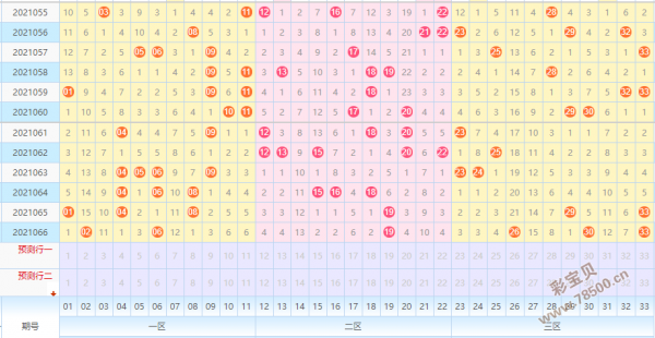 南方双色球双色球走势图_南方双彩双色球基本走势图