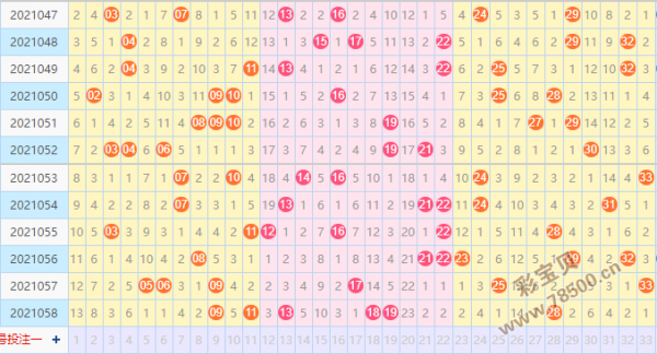 南方双色球双色球走势图_南方双彩双色球基本走势图