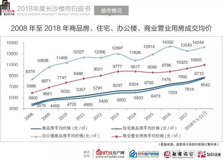 长沙未来两年房价走势_长沙未来两年房价走势分析