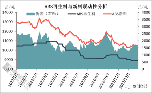 百度abs价格走势图_abs最新价格行情走势图