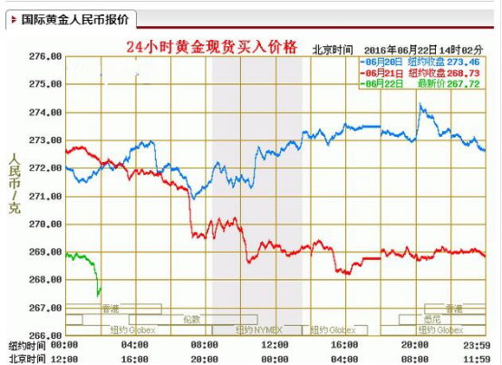 今日现在黄金走势预测_今日黄金走势预测今日房价走势预测