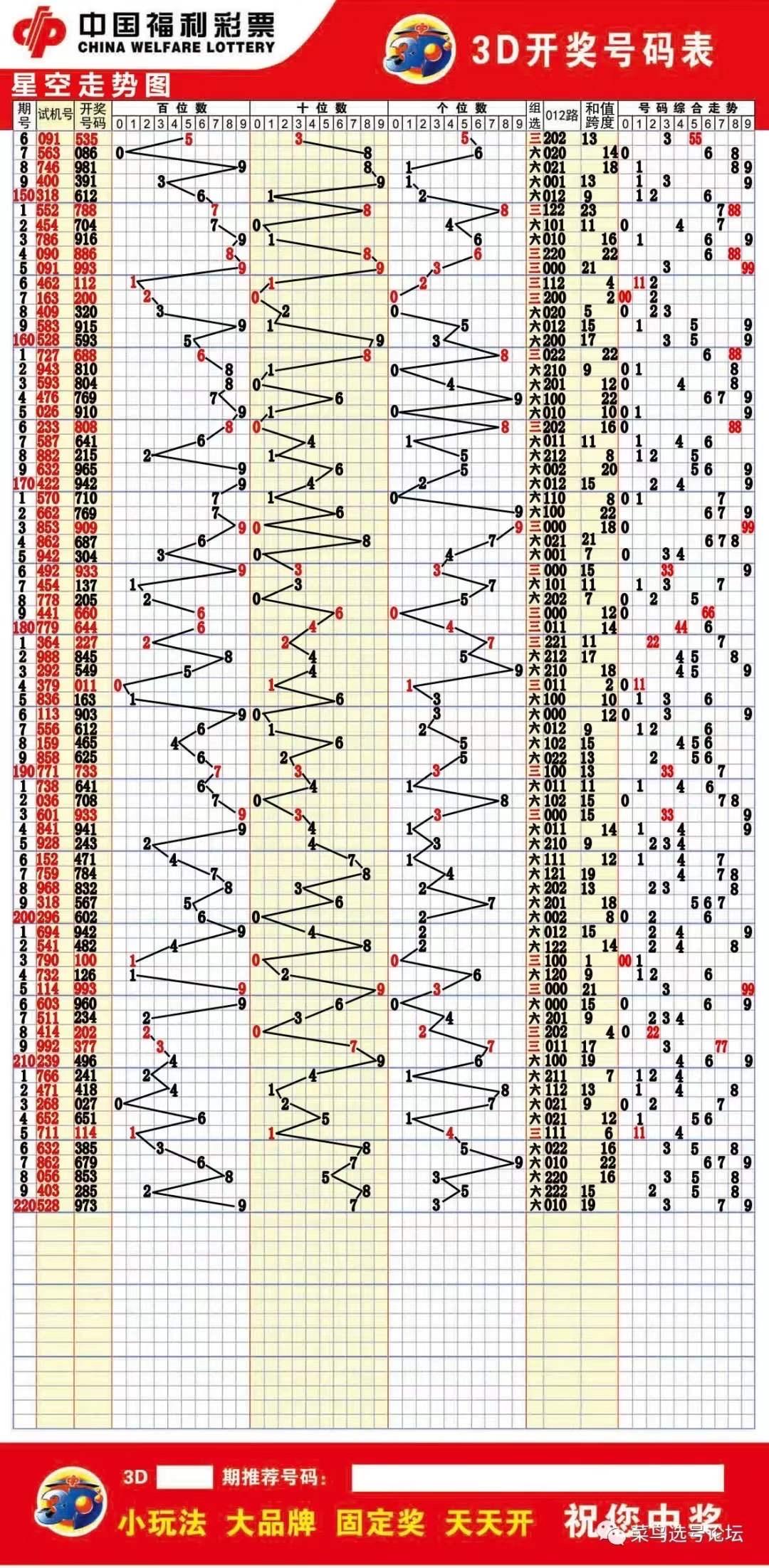 福彩3d和值走势图连线_福彩3d和值及时连线走势图