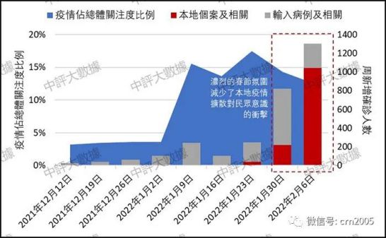 香港疫情走势2022_香港疫情2020年最新