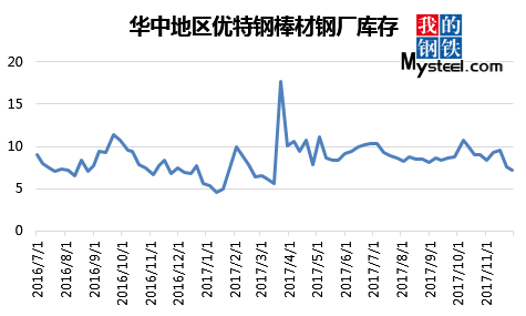 钢材价格走势11月23日_钢材价格走势11月23日是多少