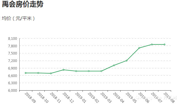 广东各市房价下降走势2019_广东各市房价下降走势2019年