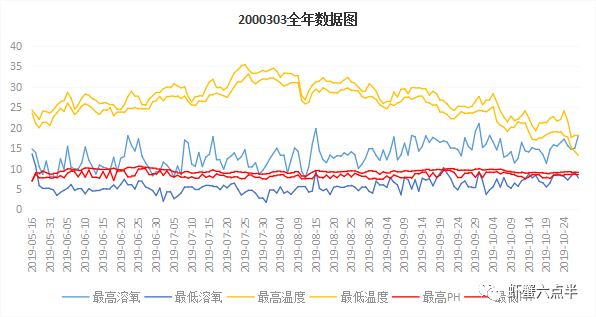 2019年螃蟹价格走势_2019年螃蟹价格走势如何