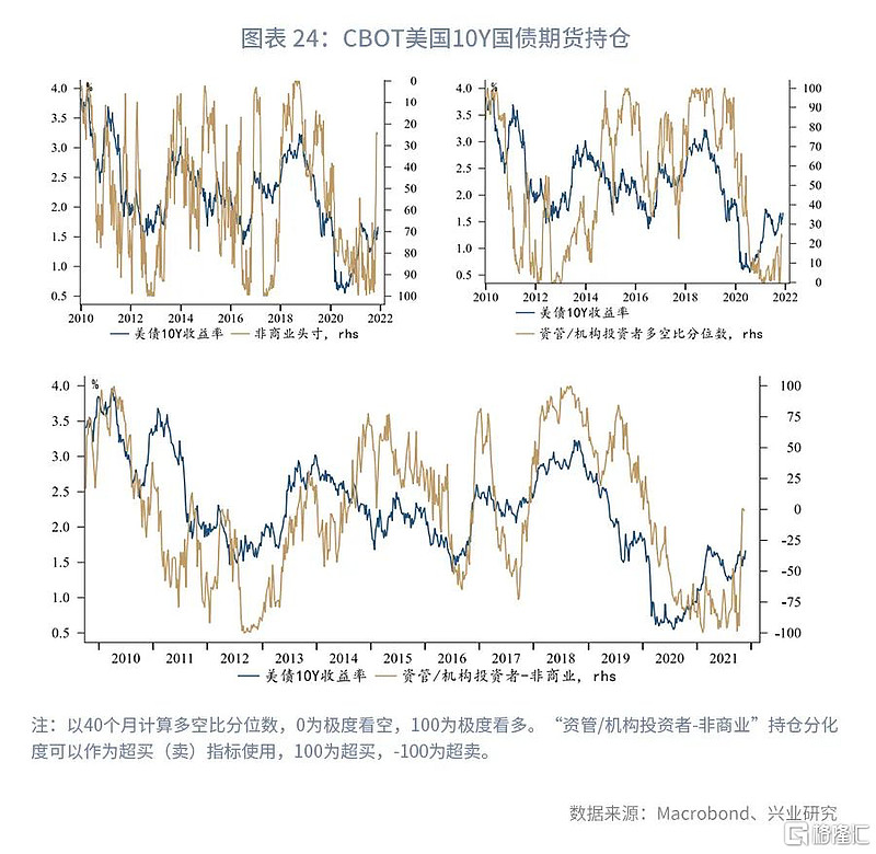 2022国债利率走势预测_2022年国债发行时间表及利率