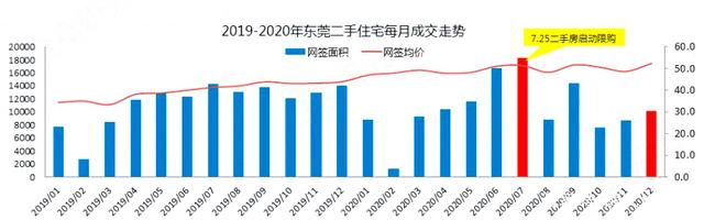 清远房价走势2020年_清远房价走势最新消息低还是涨2021