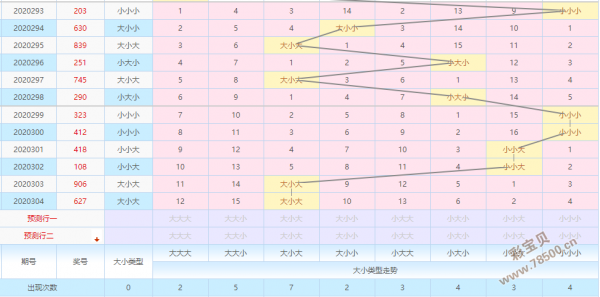 20133排列三走势图_2003体彩排列三走势图