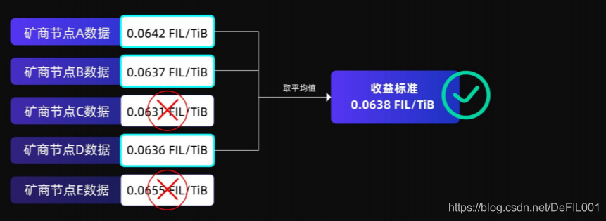 关于fil币最新算力走势的信息