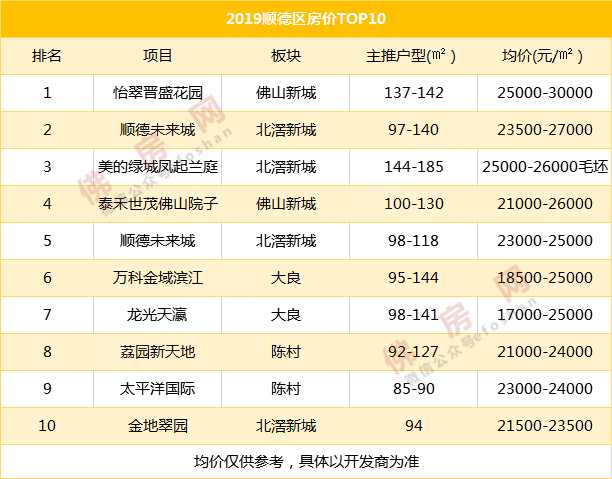 佛山房价走势2019_2019年佛山房价走势图