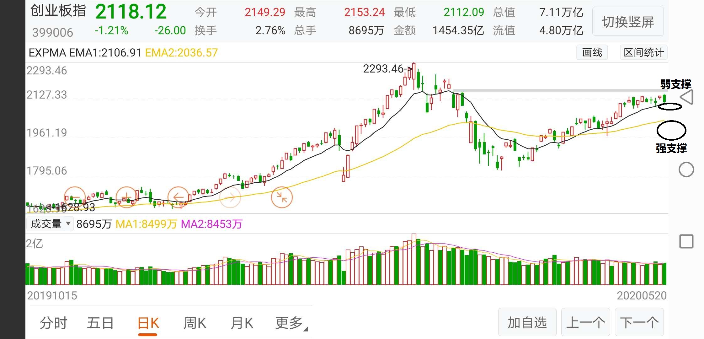 1080股短线走势图的简单介绍