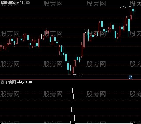 1080股短线走势图的简单介绍