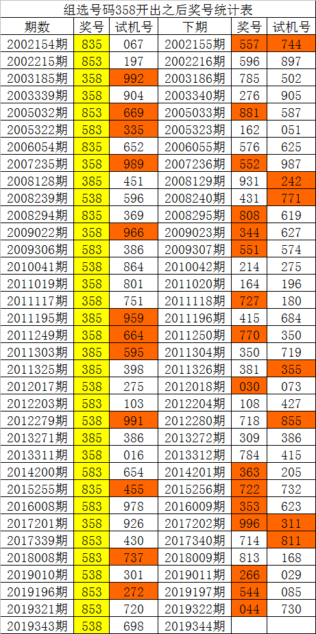 3d福彩走势图新浪版_福彩3d走势图综合版新浪网