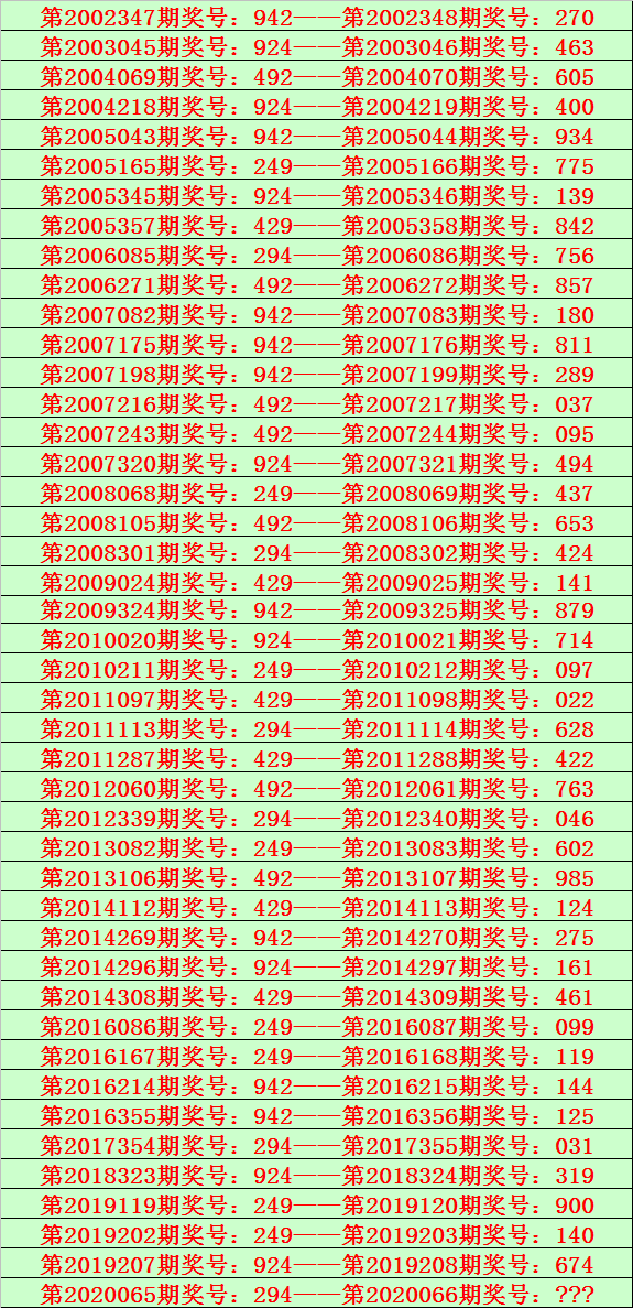 3d福彩走势图新浪版_福彩3d走势图综合版新浪网