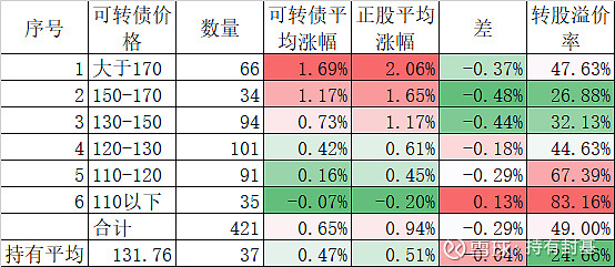 关于中证1000和上证50走势相反的信息