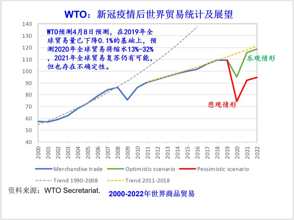 疫情后的全球经济走势_疫情后的全球经济走势分析