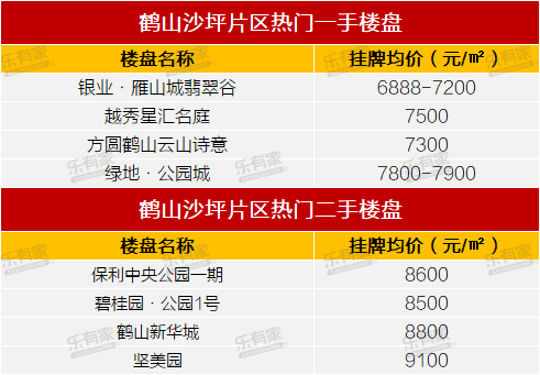 江门楼市2017下半年走势_江门楼市2017下半年走势图