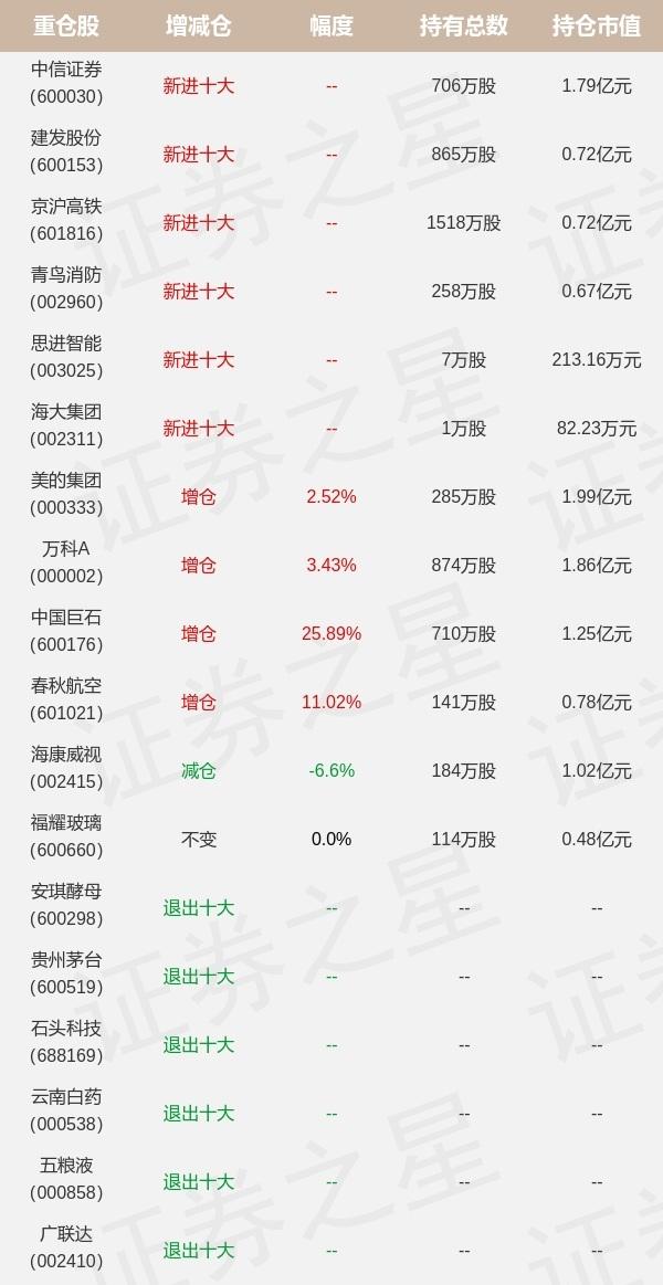 中信证券在哪里看持仓的股票走势_中信证券在哪里看持仓的股票走势情况