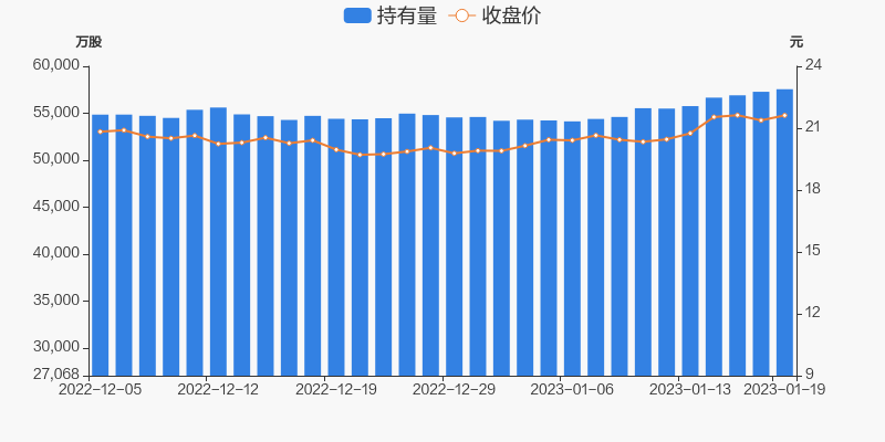 中信证券在哪里看持仓的股票走势_中信证券在哪里看持仓的股票走势情况