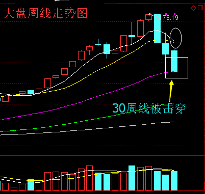 股票走势与大盘走势相反_走势跟大盘反着来的股票是什么情况