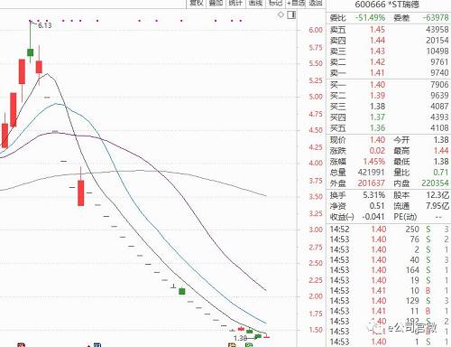 跌停四个板的股票走势_四个涨停板后的几种走势