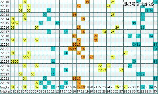 2022033大乐透前区走势图_大乐透2021021期后区走势图