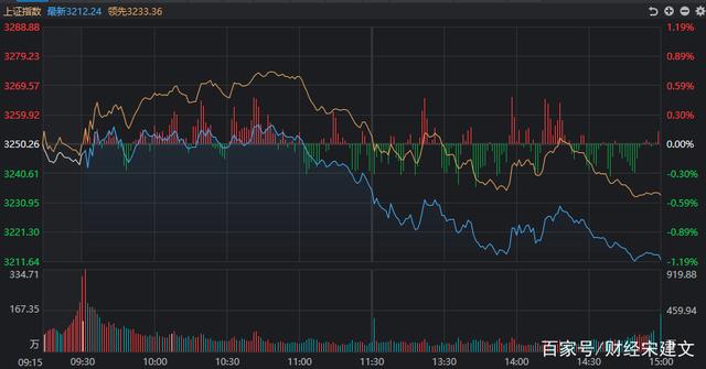 大盘实时走势上证指数_今日大盘上证指数实时走势图