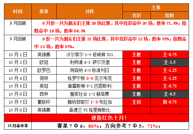 捷报比分足球即时_捷报比分足球即时比分下载