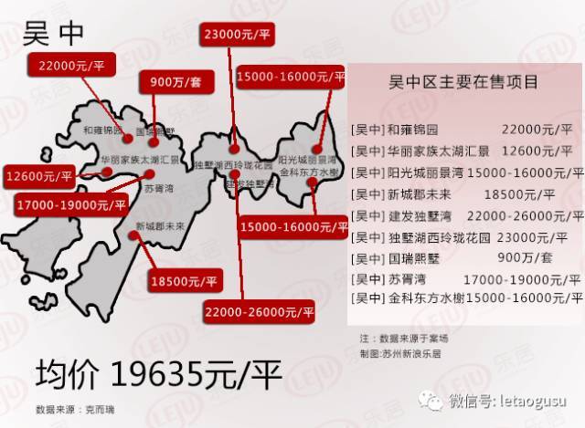 苏州七月上旬房价走势_6月70城房价数据出炉苏州