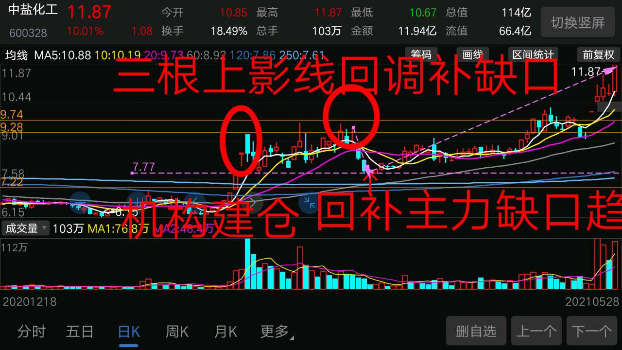 包含中盐化工下星期一走势的词条