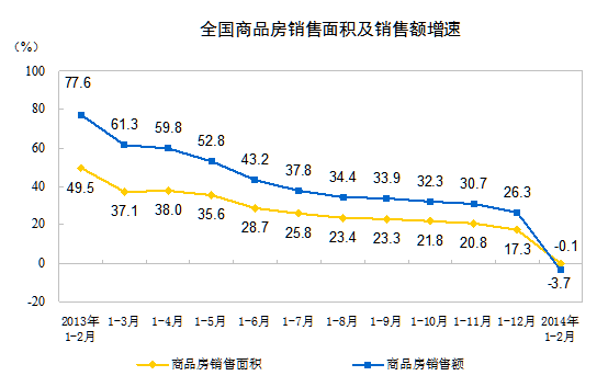 2014房地产走势图_2014年的房地产行情