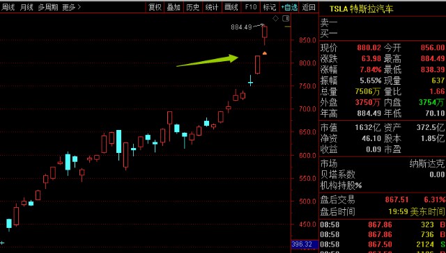 关于格林美股票明天会怎样走势的信息