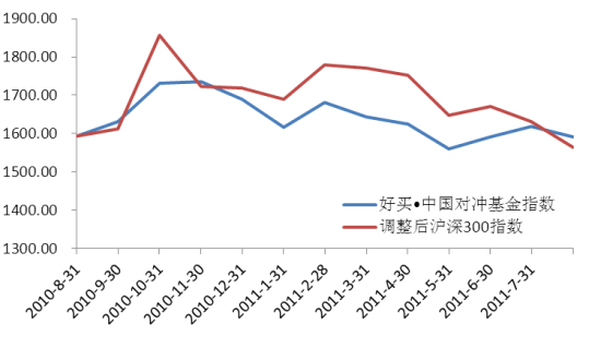 如何看一只基金的总走势图_怎么看到一个基金的整个走势