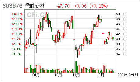 603876行情走势图的简单介绍