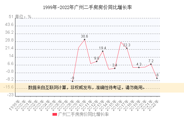 海南2022年房价走势图_海南房价走势2021房价走势图