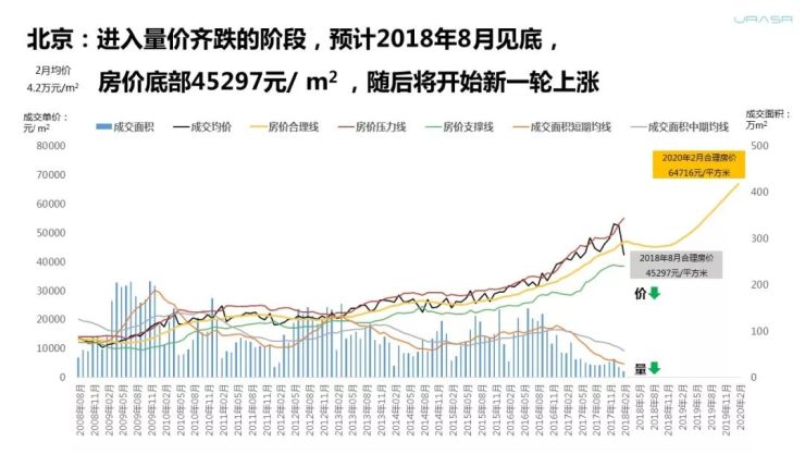 天津房价走势2018预测_天津房价走势2018房价走势图