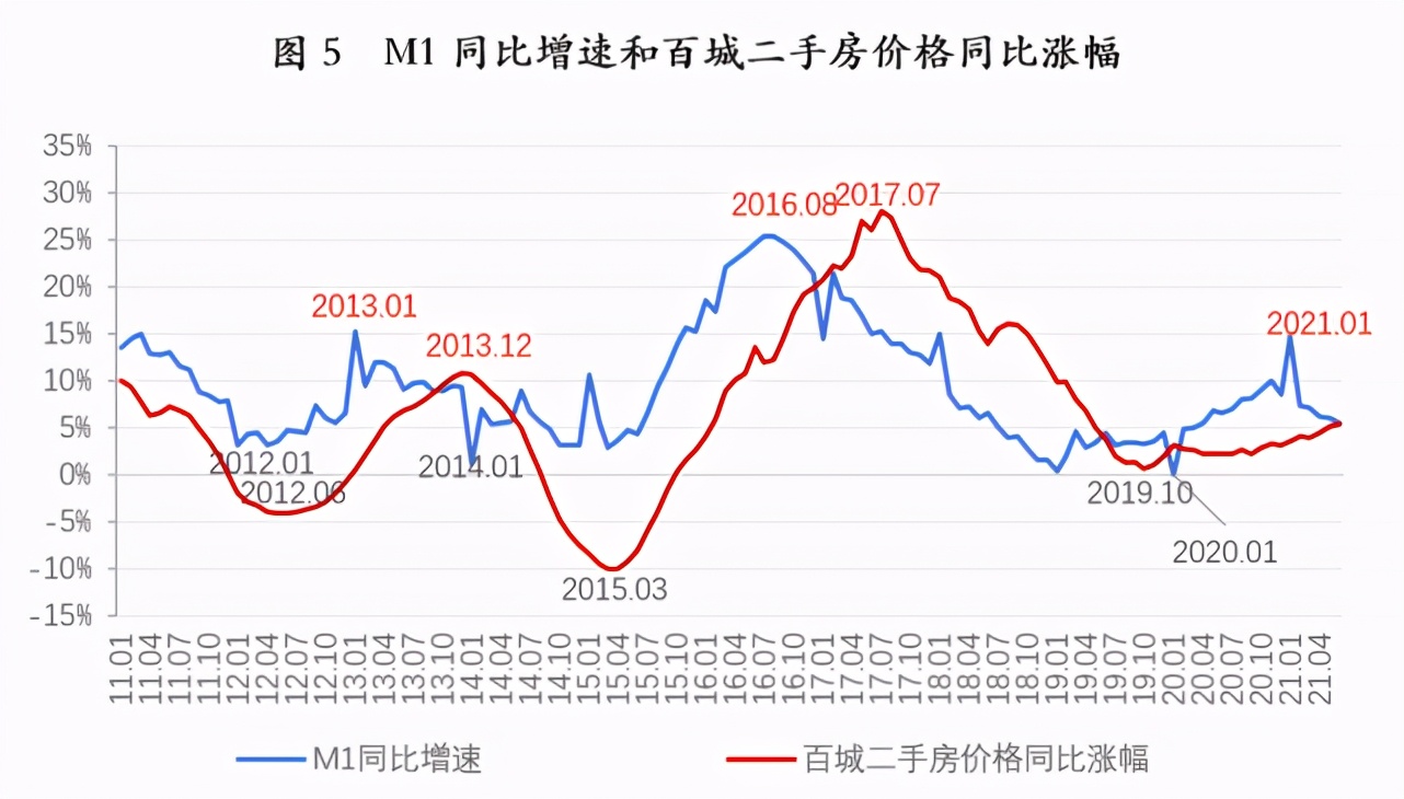 海淀历史二手房房价走势的简单介绍