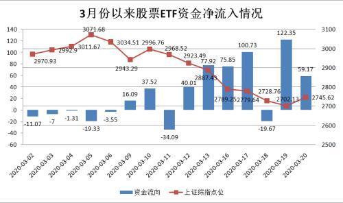 关于气候领导力etf股票走势的信息