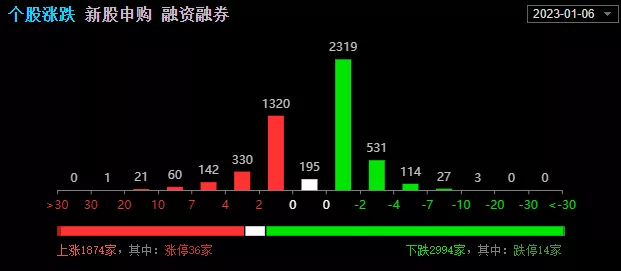 手机上如何复盘一天的走势的简单介绍